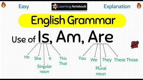 what is am in grammar